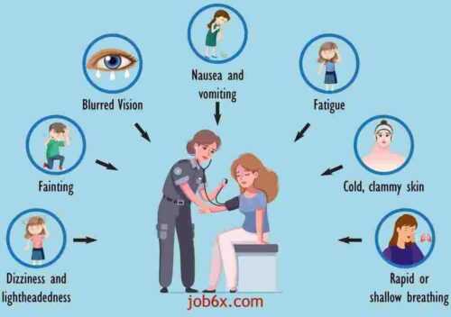 Low Blood Pressure